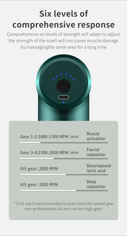 ProRelax Massage Gun