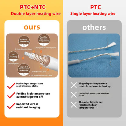 Cozy Heat Electric Blanket