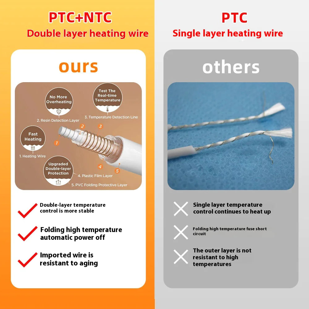 Cozy Heat Electric Blanket